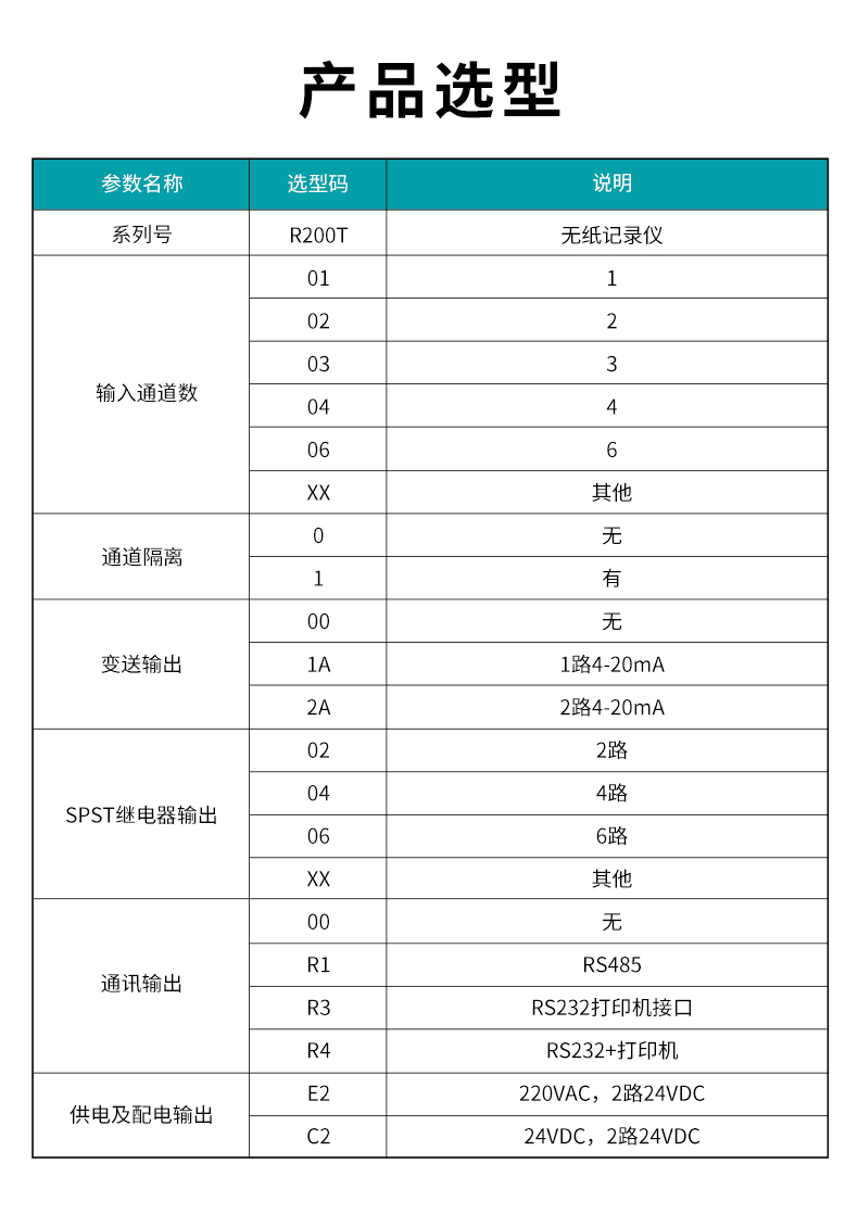 2、R200T无纸记录仪.jpg