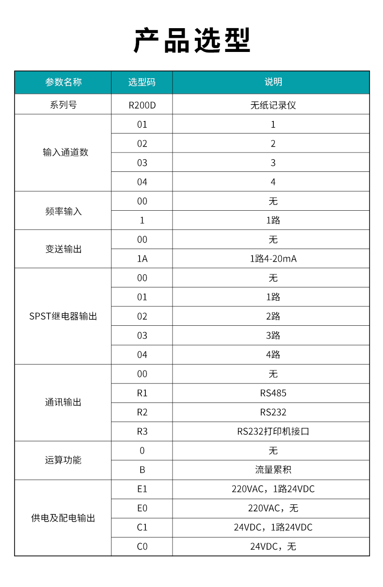 1、R200D无纸记录仪型谱表.jpg