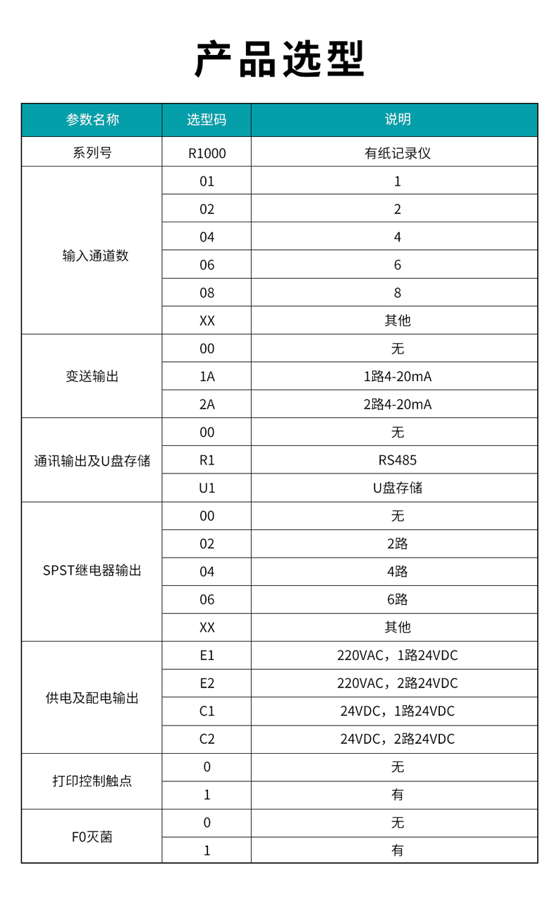 16、R1000有纸记录仪.jpg