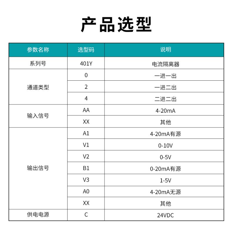 20、401Y配电隔离器型谱表.jpg