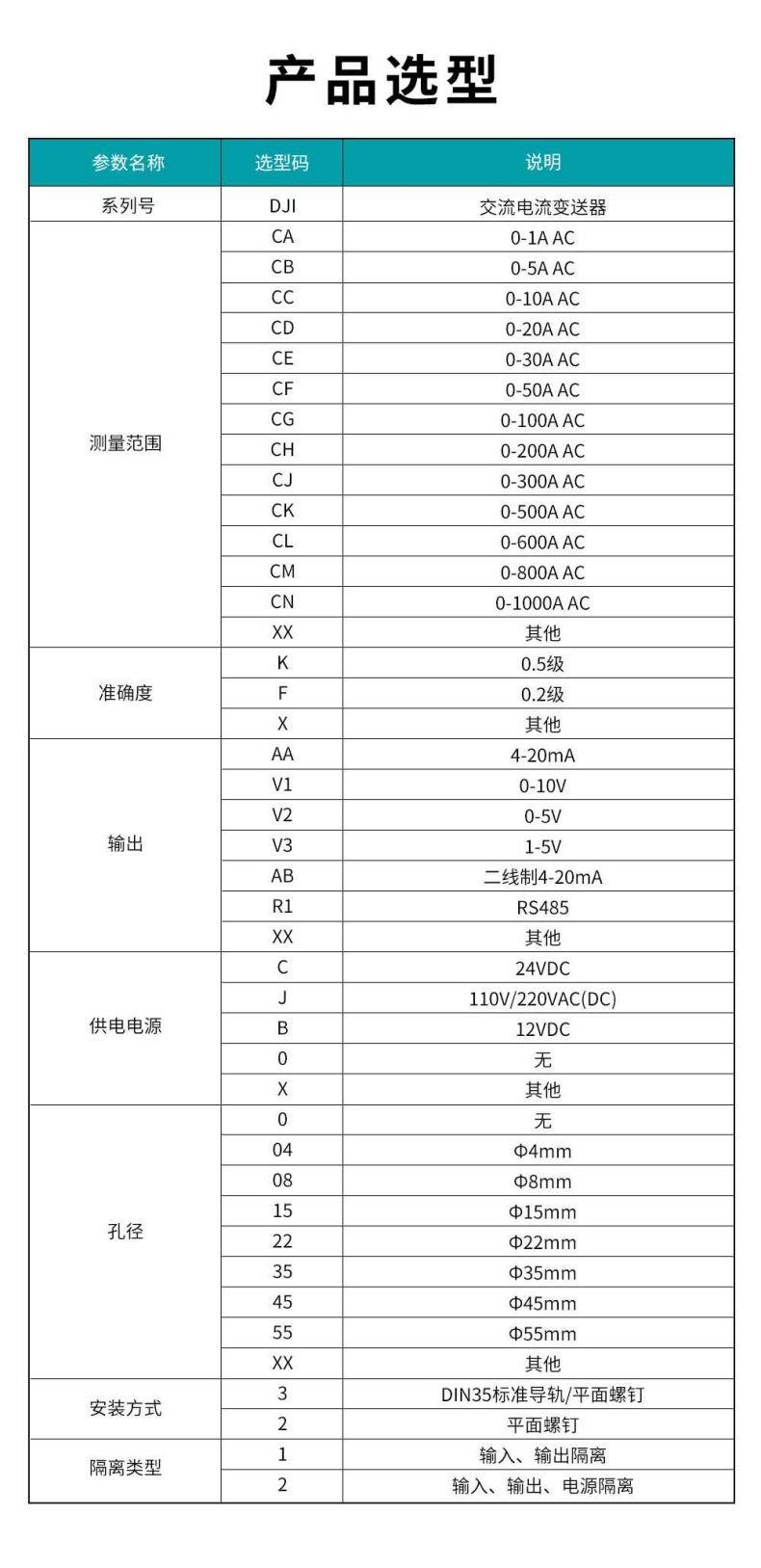 2、DJI交流电流变送器型谱表.jpg