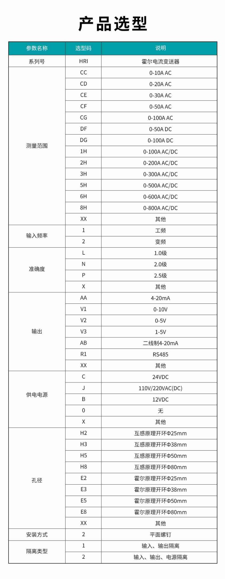 15、HRI霍尔电流变送器型谱表.jpg