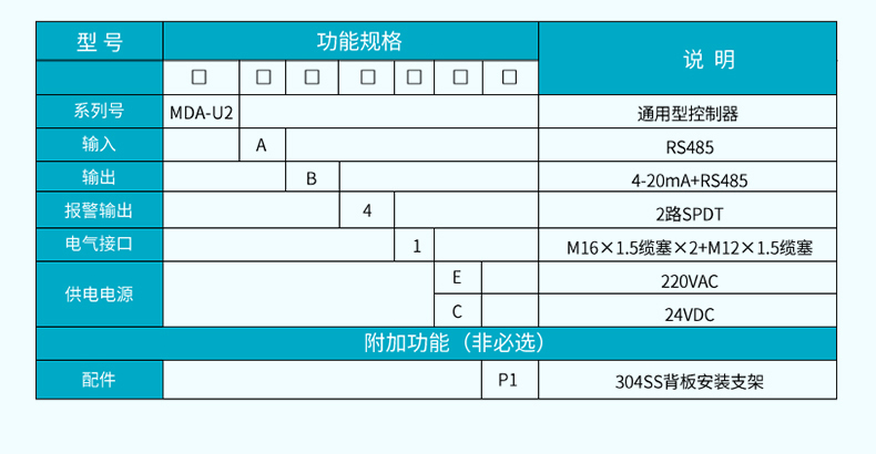 产品选型