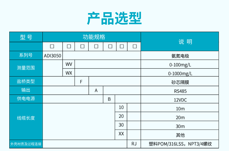 产品选型